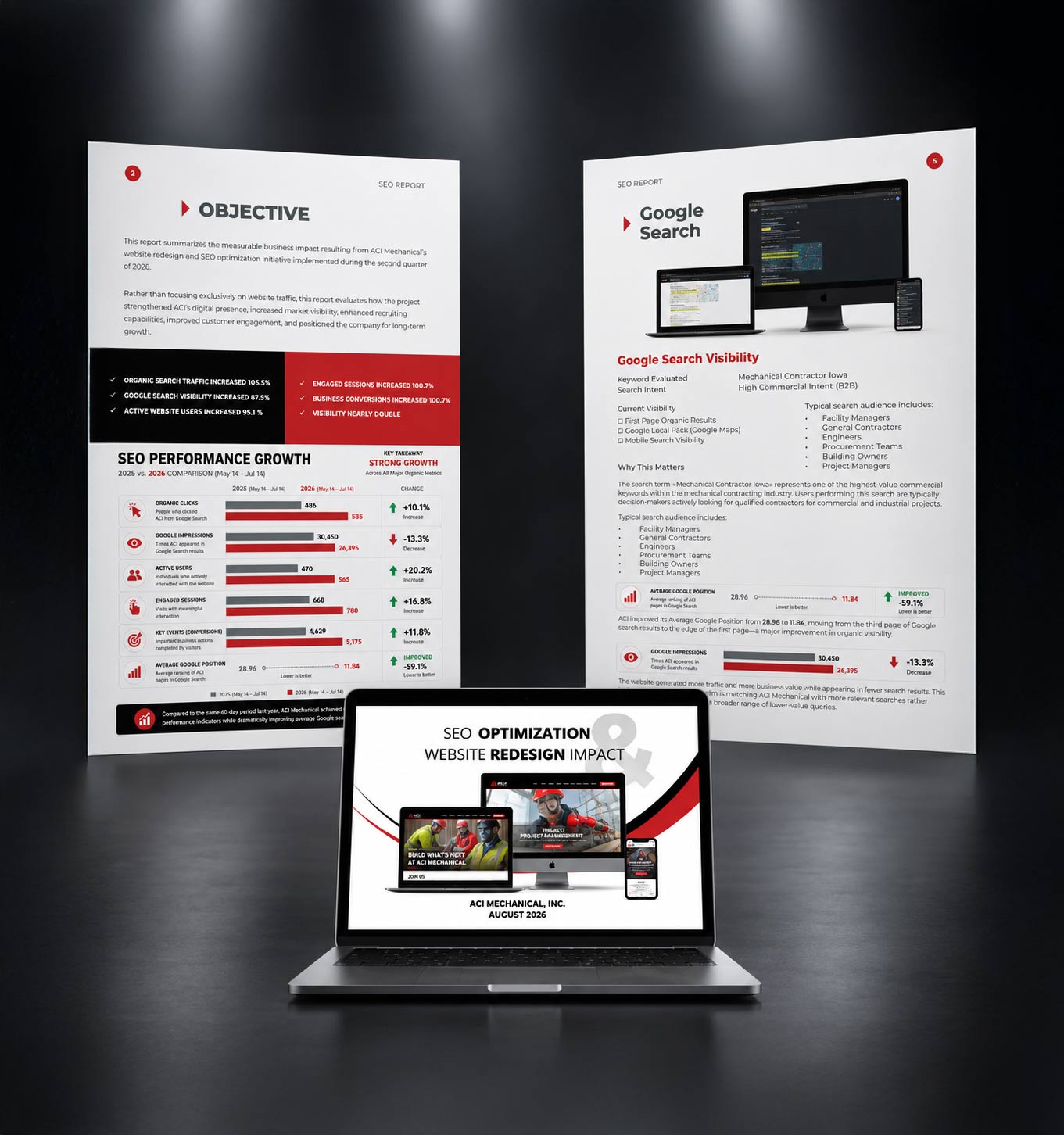 ACI Mechanical SEO and website performance report sample
